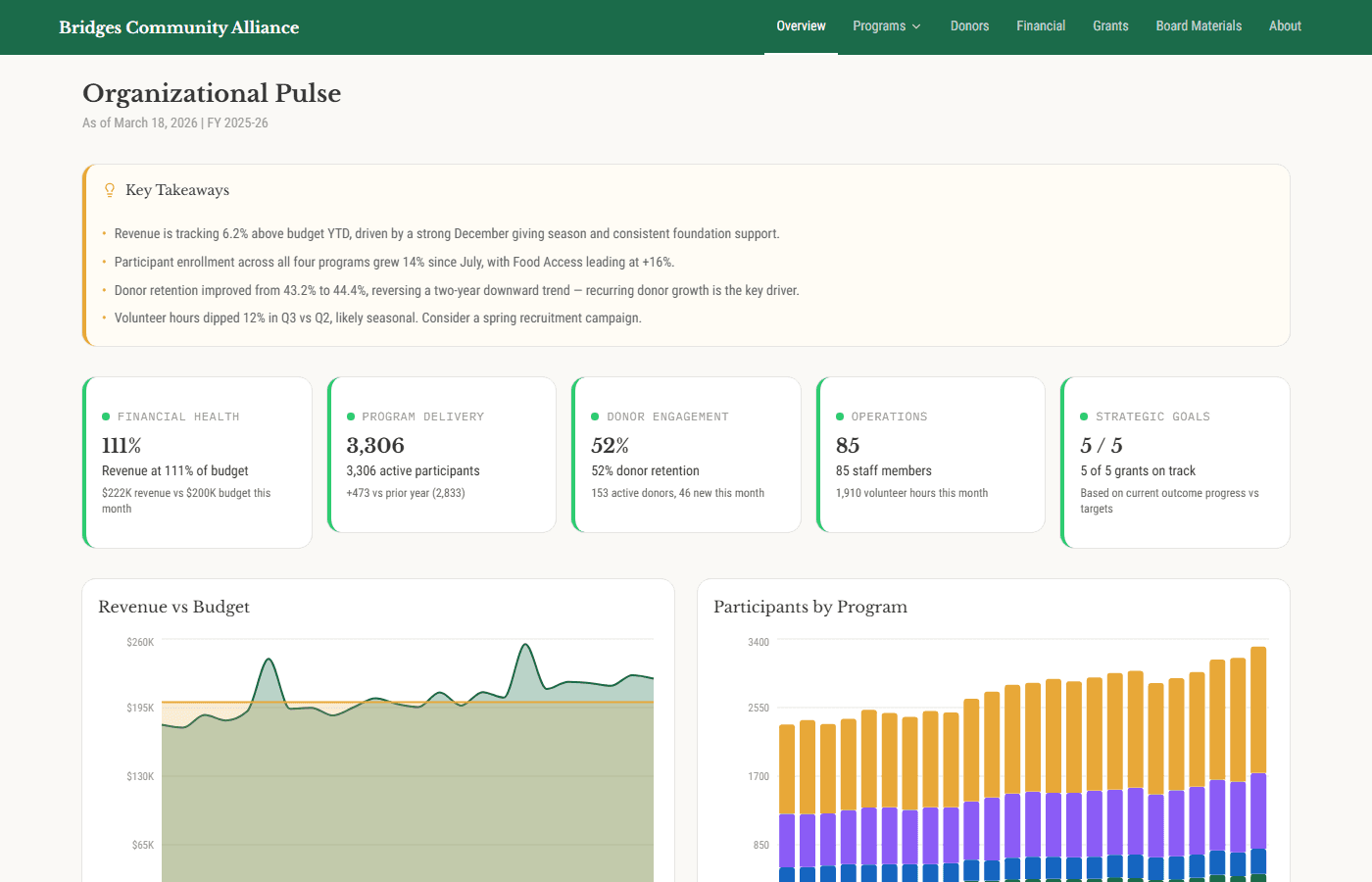 Nonprofit Management interface