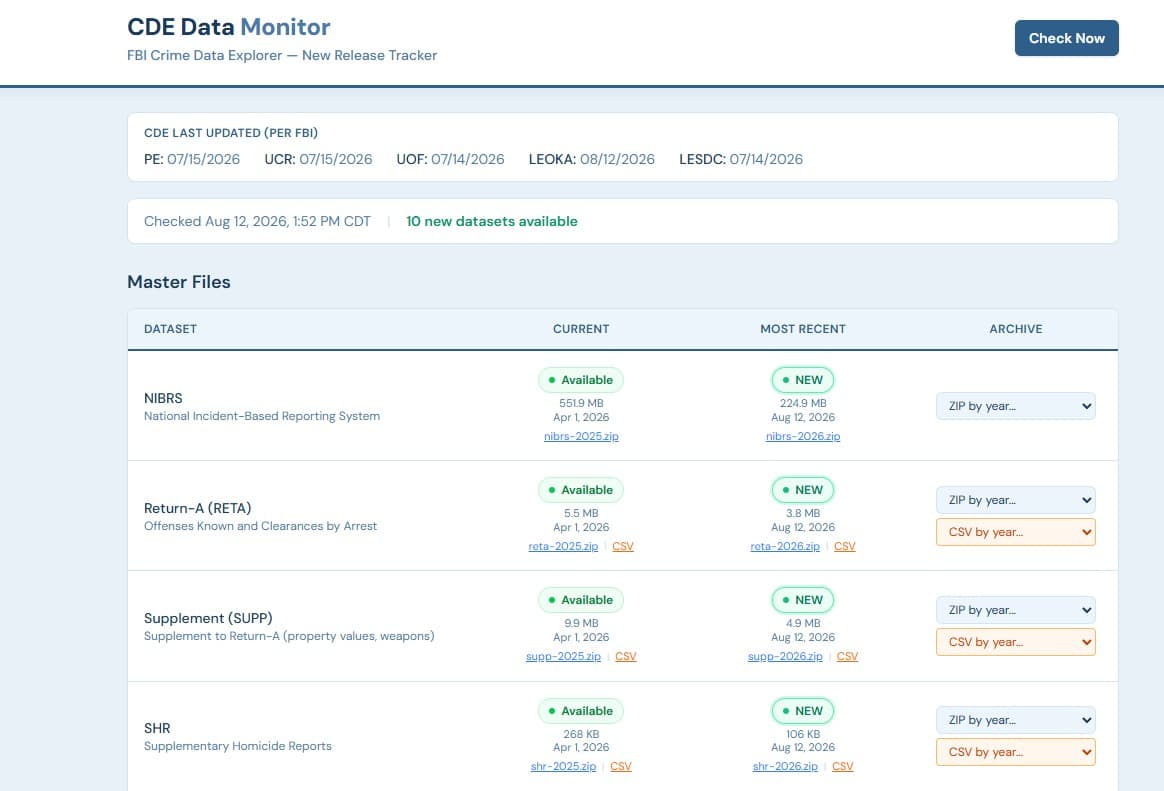 CDE Monitor interface