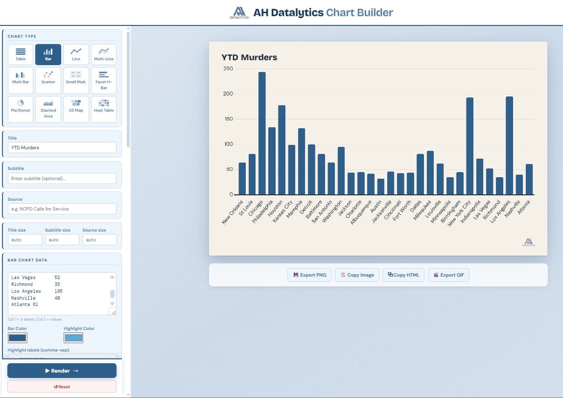 Chart Builder interface