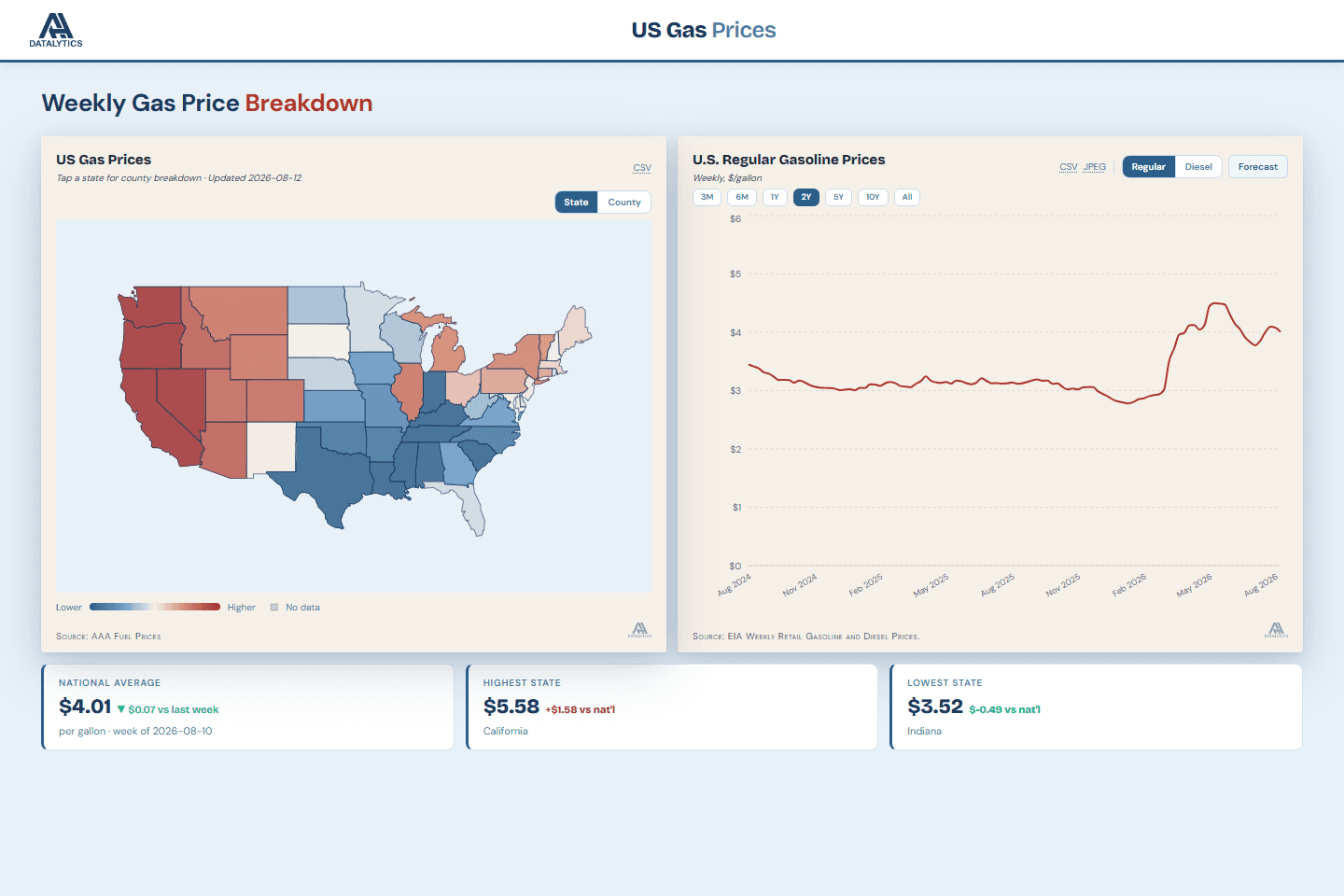 U.S. Gas Prices interface