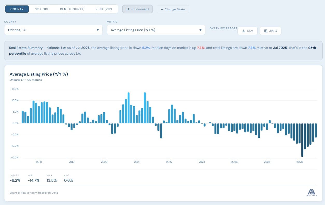 Real Estate Explorer interface