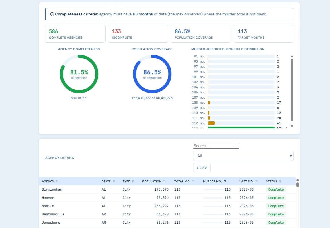 Crime Index Pipeline interface