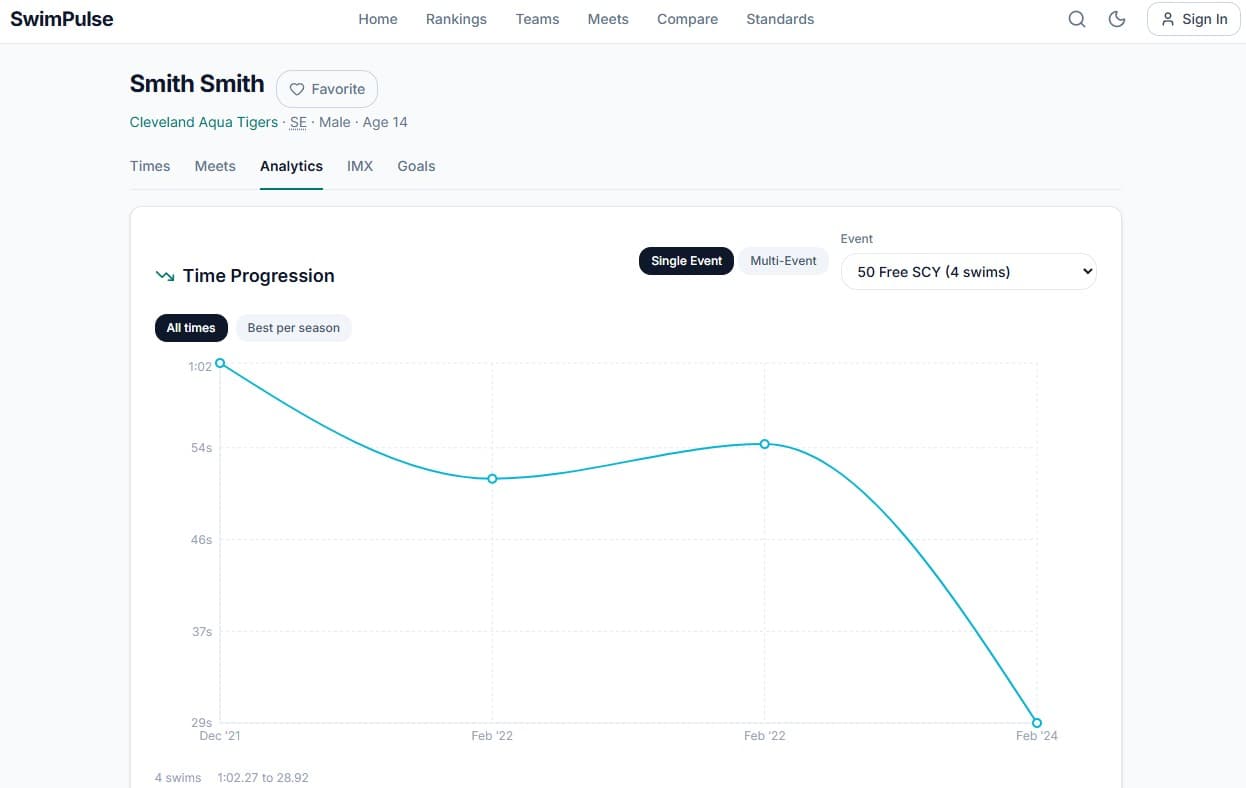 SwimPulse interface